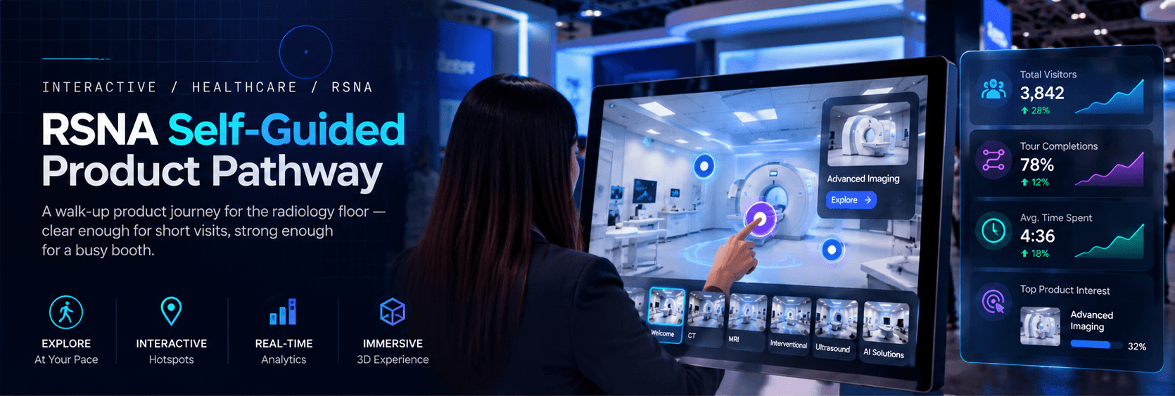 RSNA Self-Guided Product Pathway